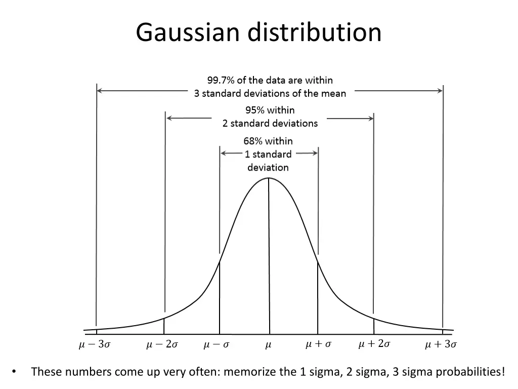 gaussian distribution