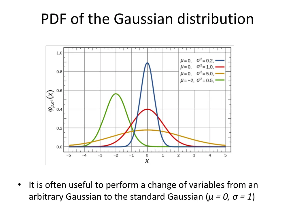 pdf of the gaussian distribution