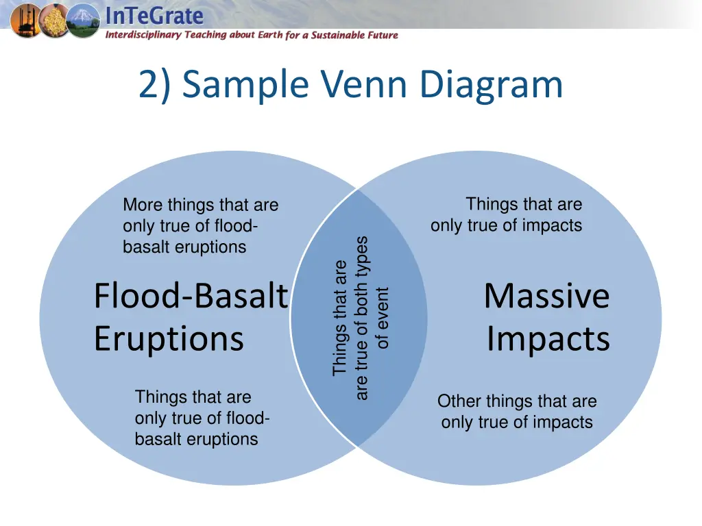 2 sample venn diagram