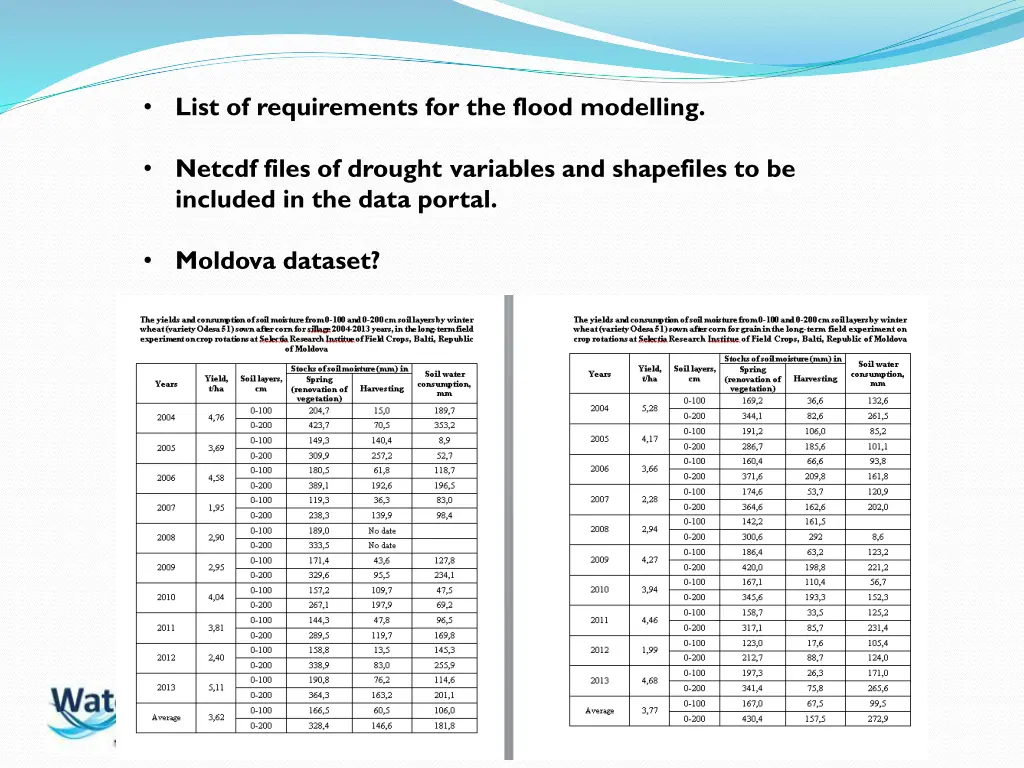 list of requirements for the flood modelling