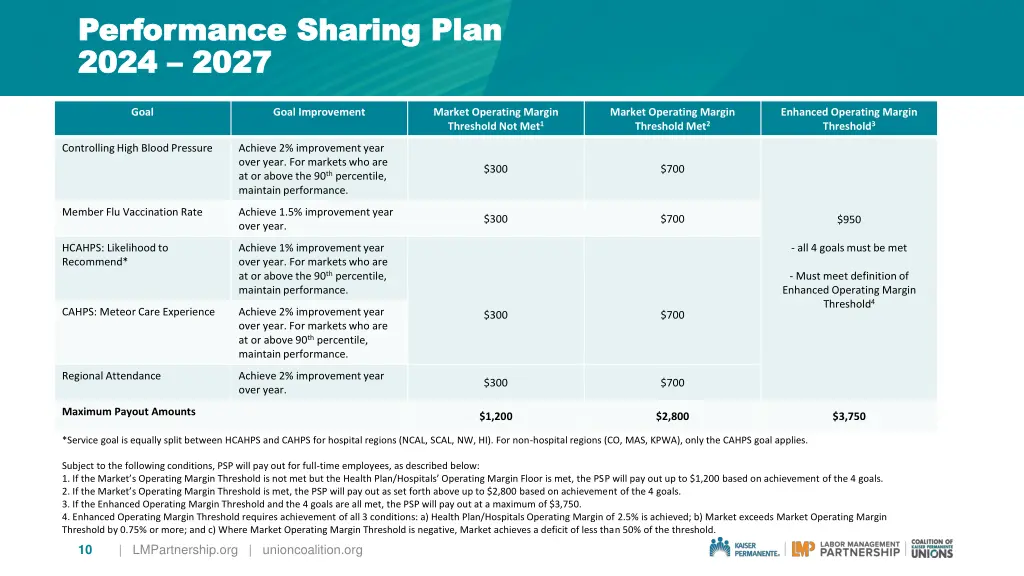 performance sharing plan performance sharing plan 1