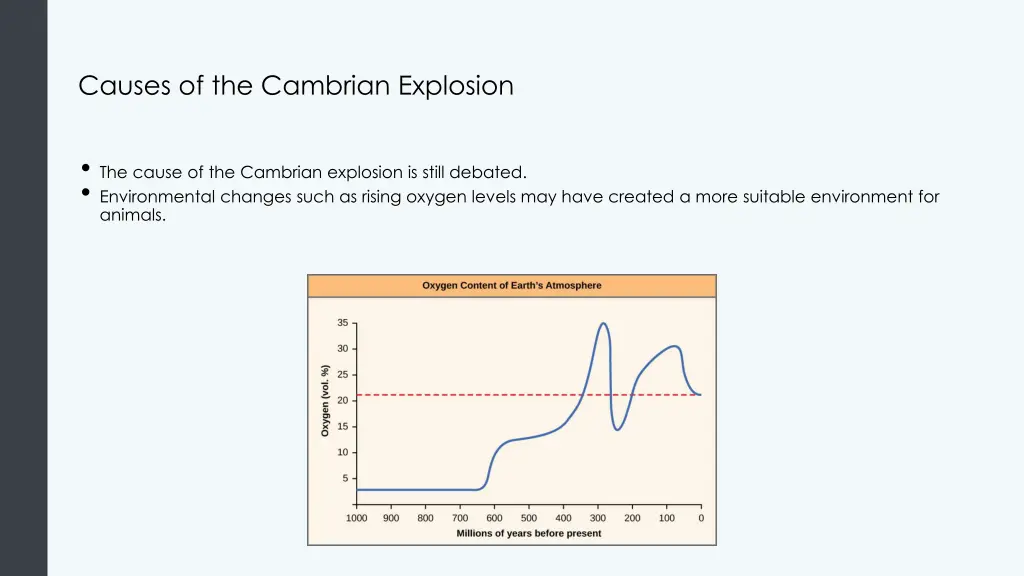 causes of the cambrian explosion