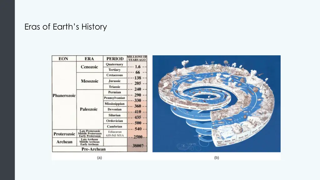 eras of earth s history