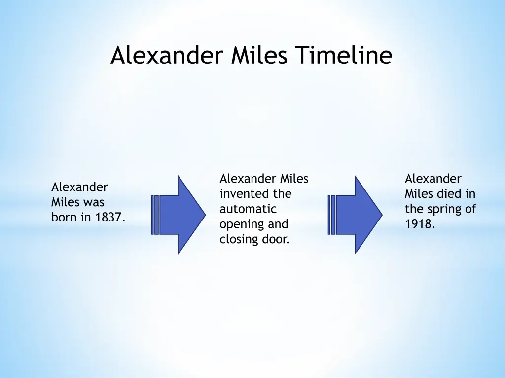 alexander miles timeline