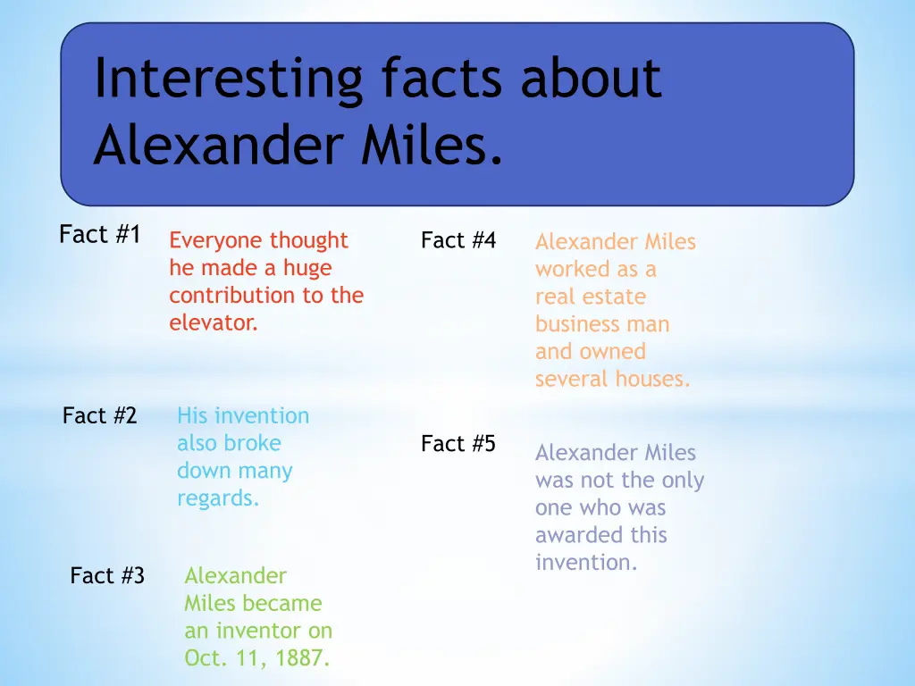 interesting facts about alexander miles