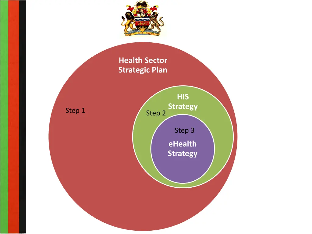 health sector strategic plan