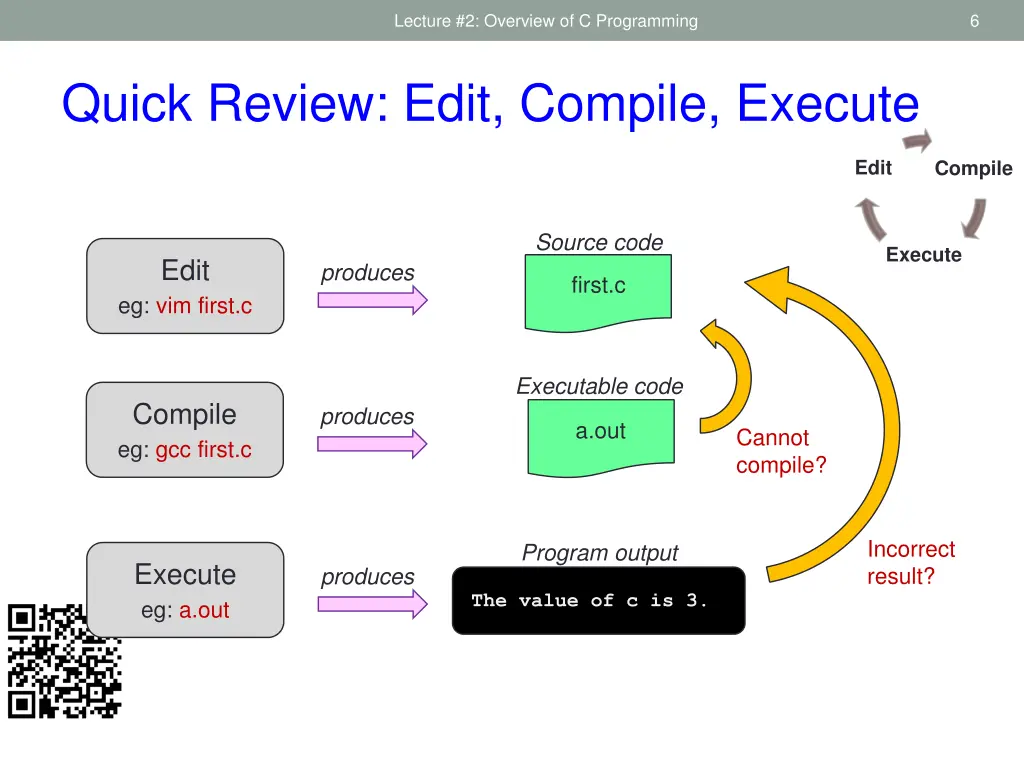 lecture 2 overview of c programming 4