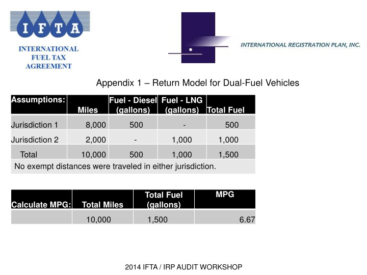 appendix 1 return model for dual fuel vehicles