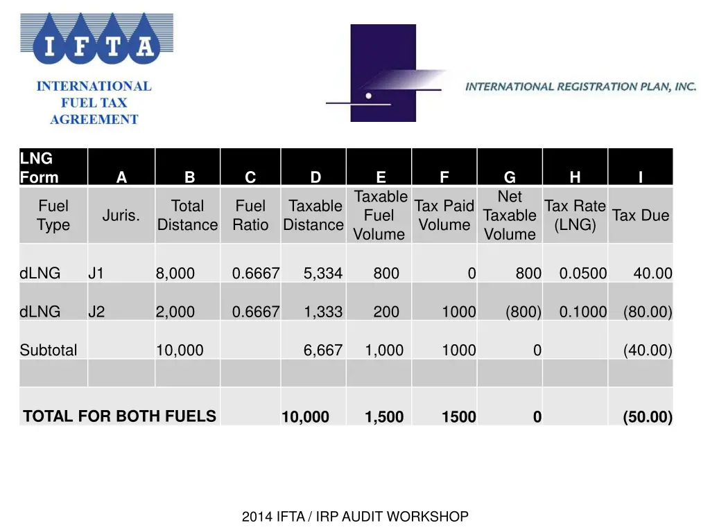 lng form