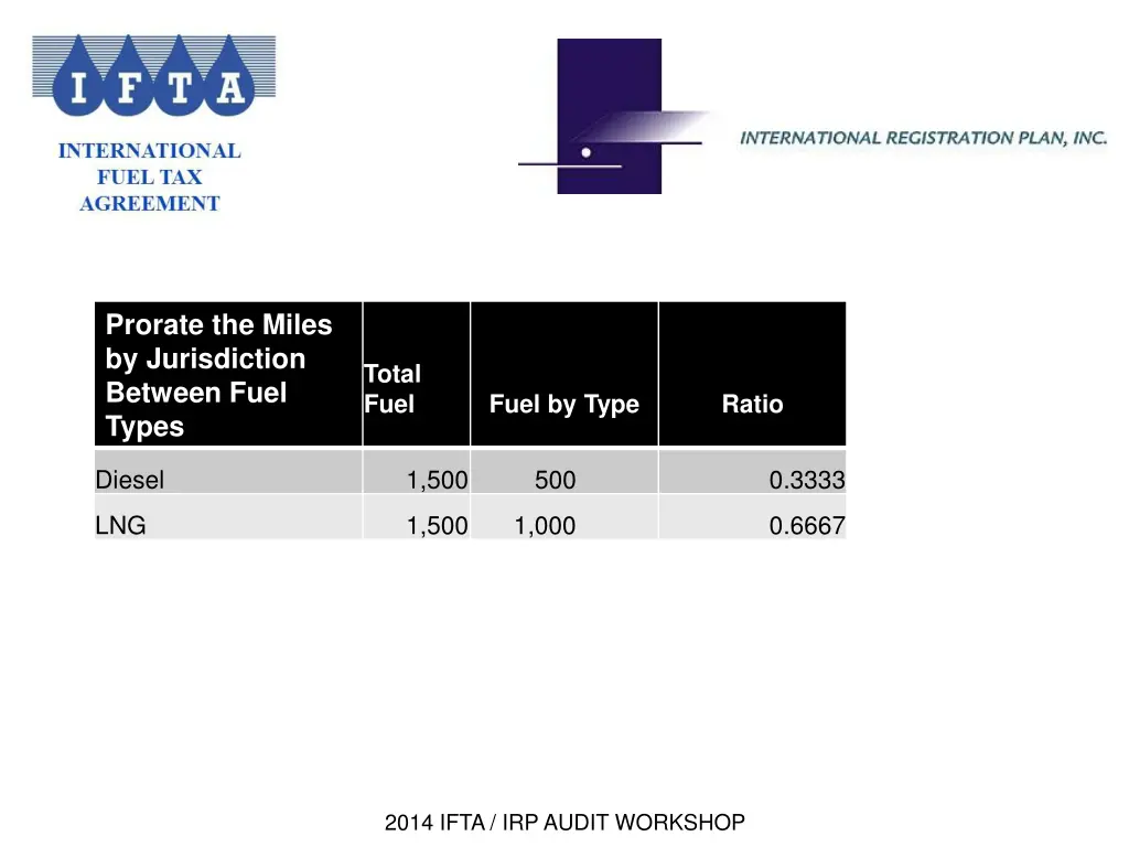 prorate the miles by jurisdiction between fuel