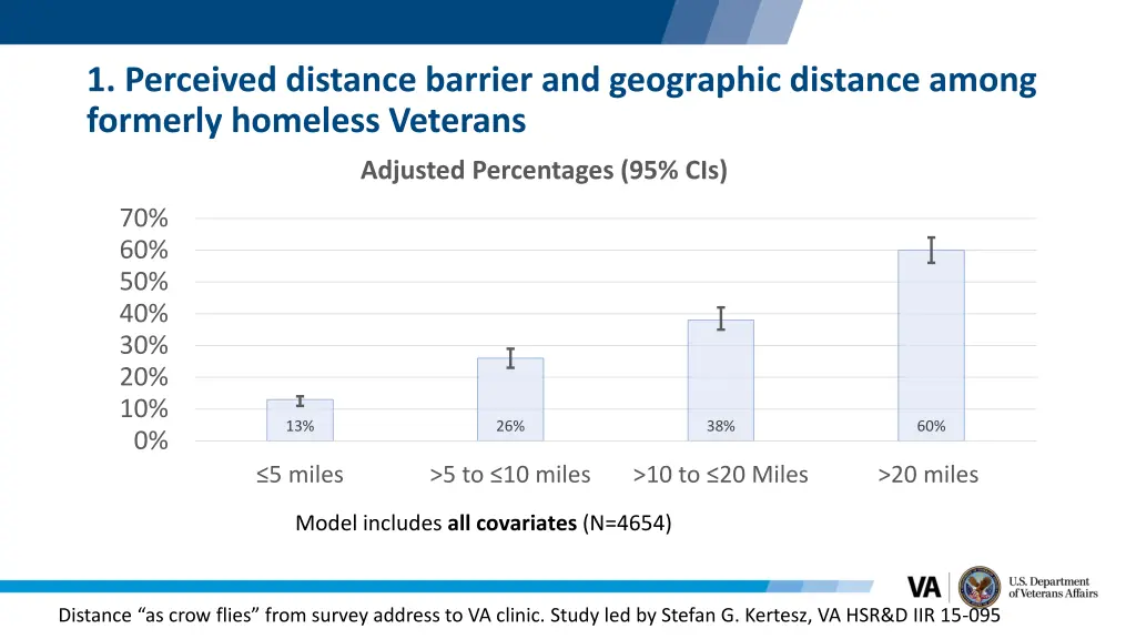 1 perceived distance barrier and geographic