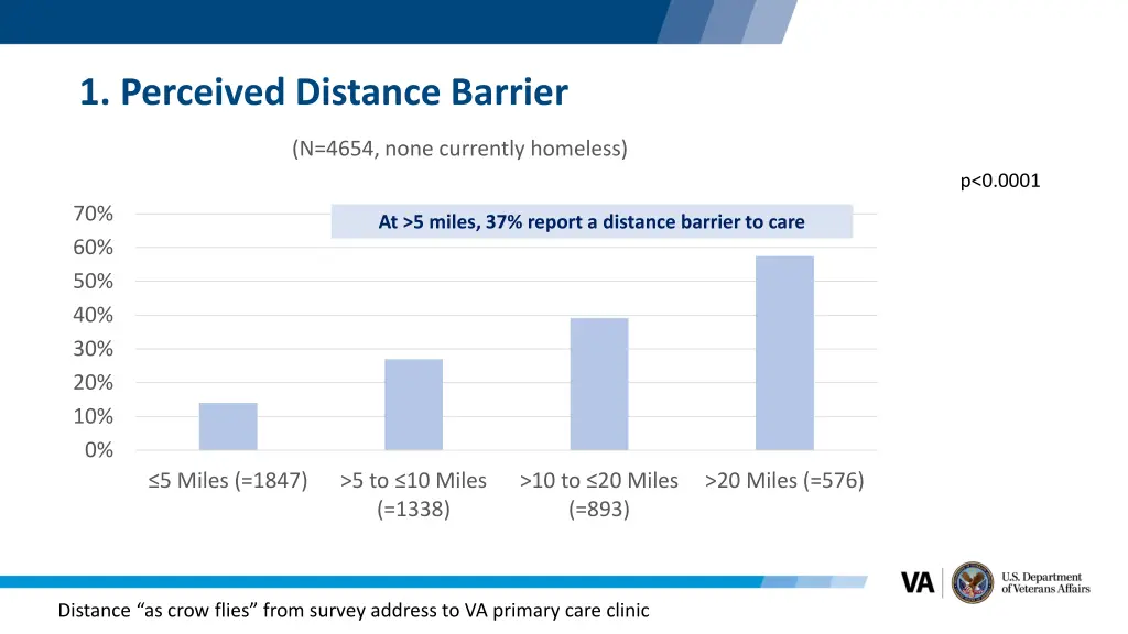 1 perceived distance barrier