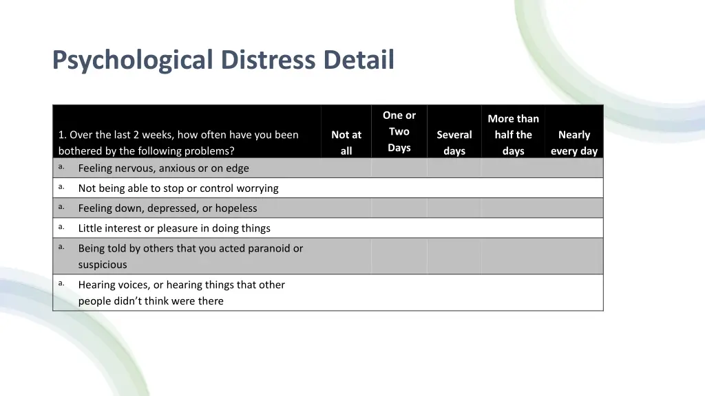 psychological distress detail