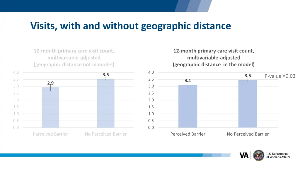 visits with and without geographic distance