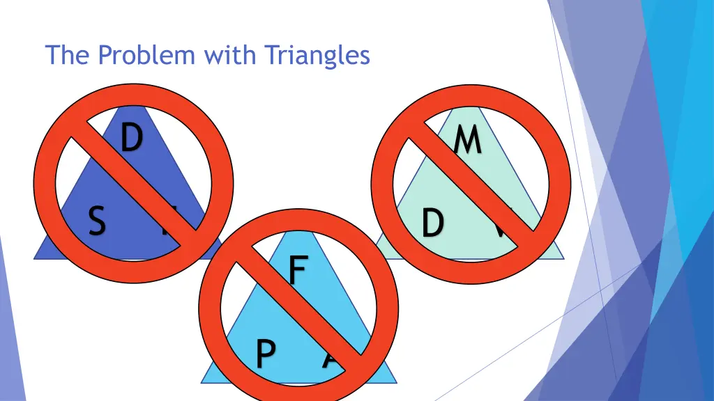 the problem with triangles