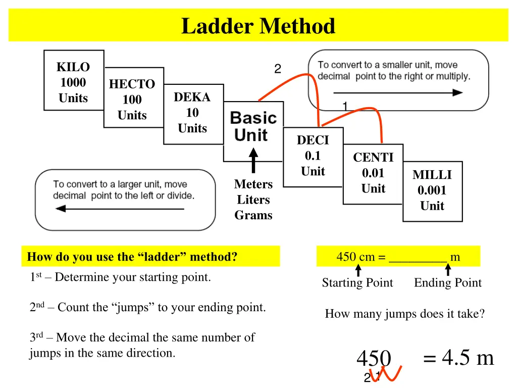 ladder method 1