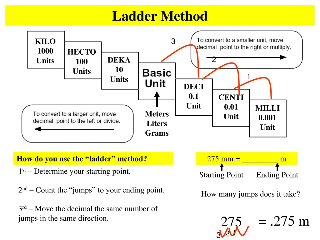 ladder method 2