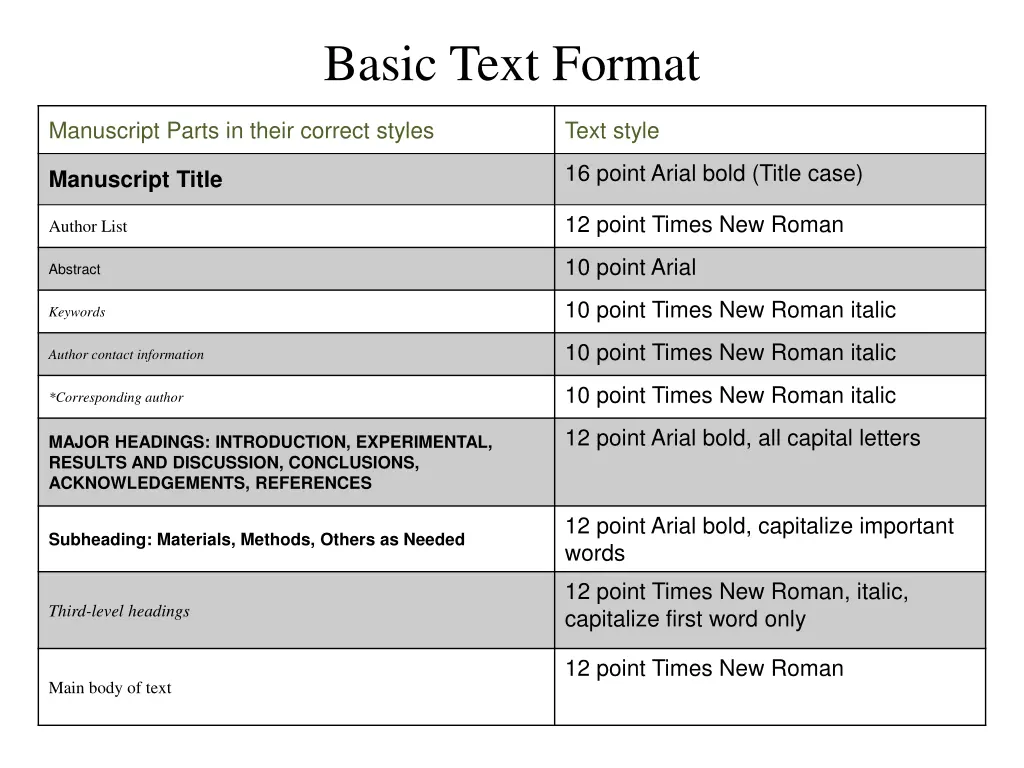 basic text format