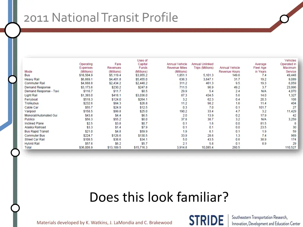 2011 national transit profile