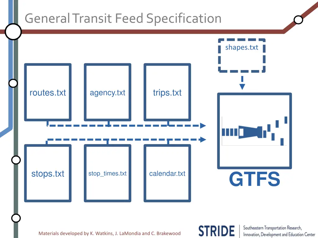 general transit feed specification