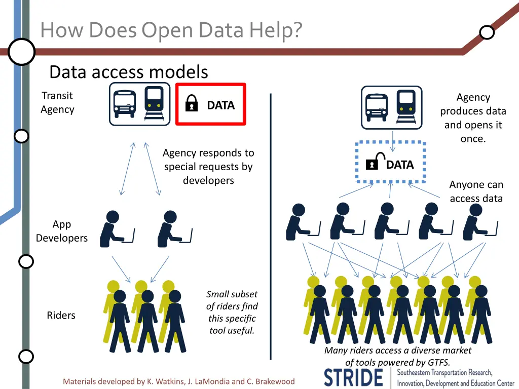 how does open data help