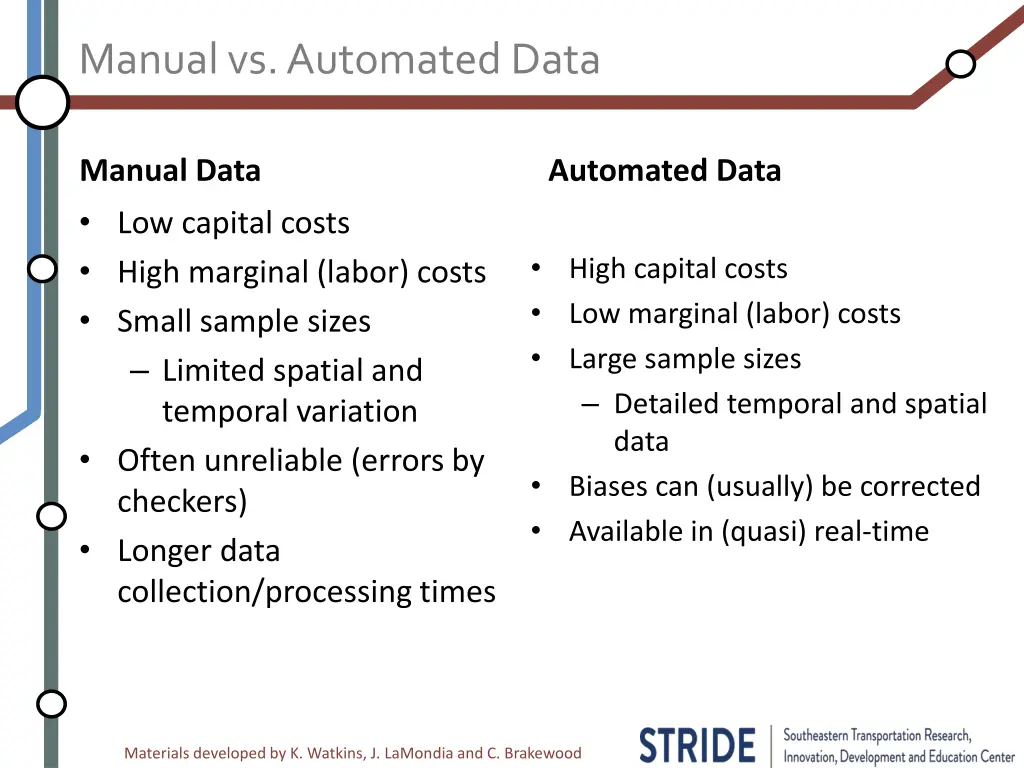 manual vs automated data