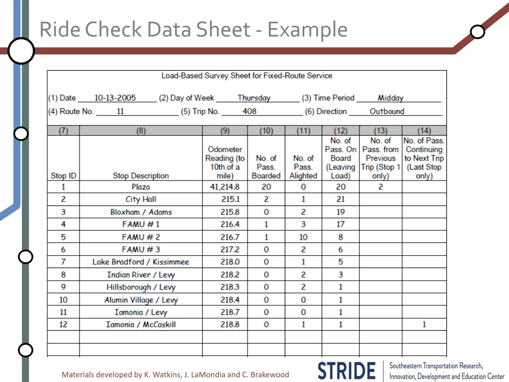 ride check data sheet example