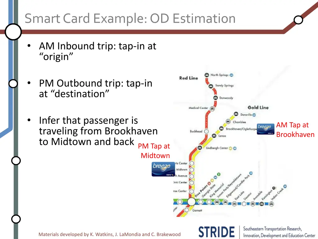 smart card example od estimation