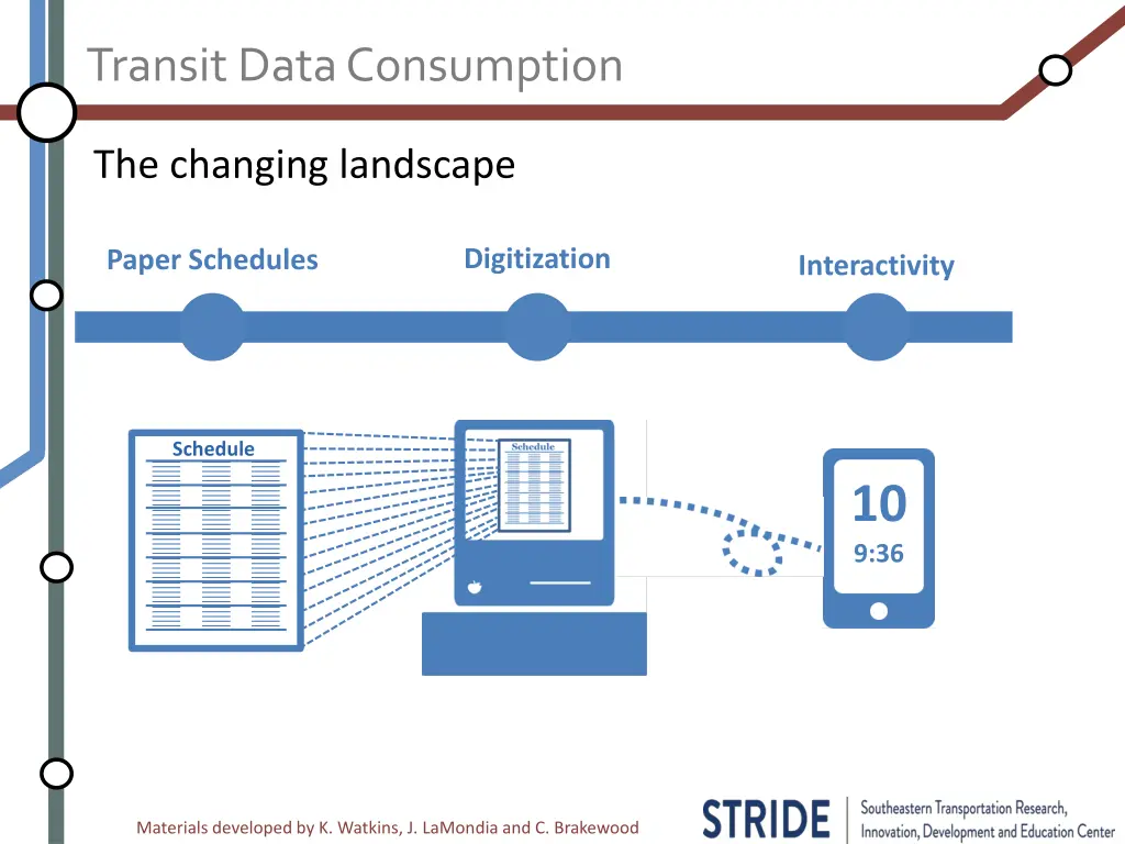 transit data consumption