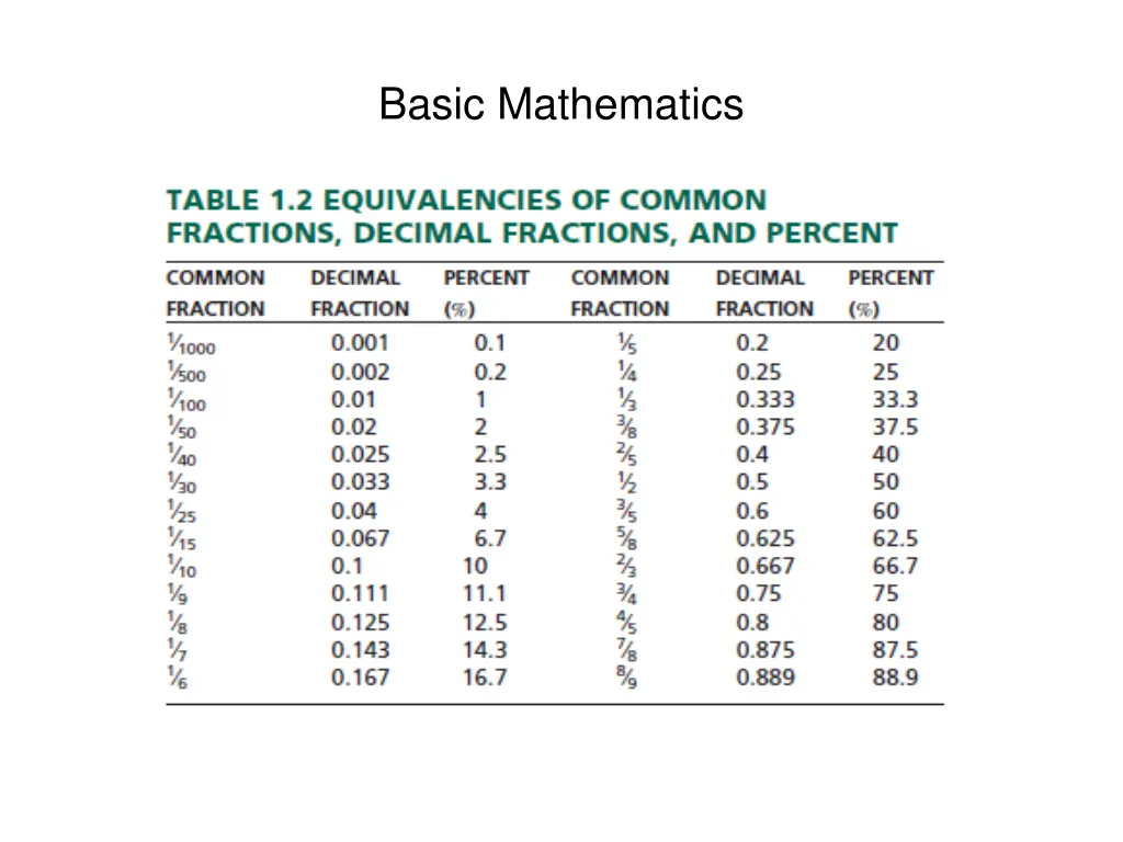 basic mathematics