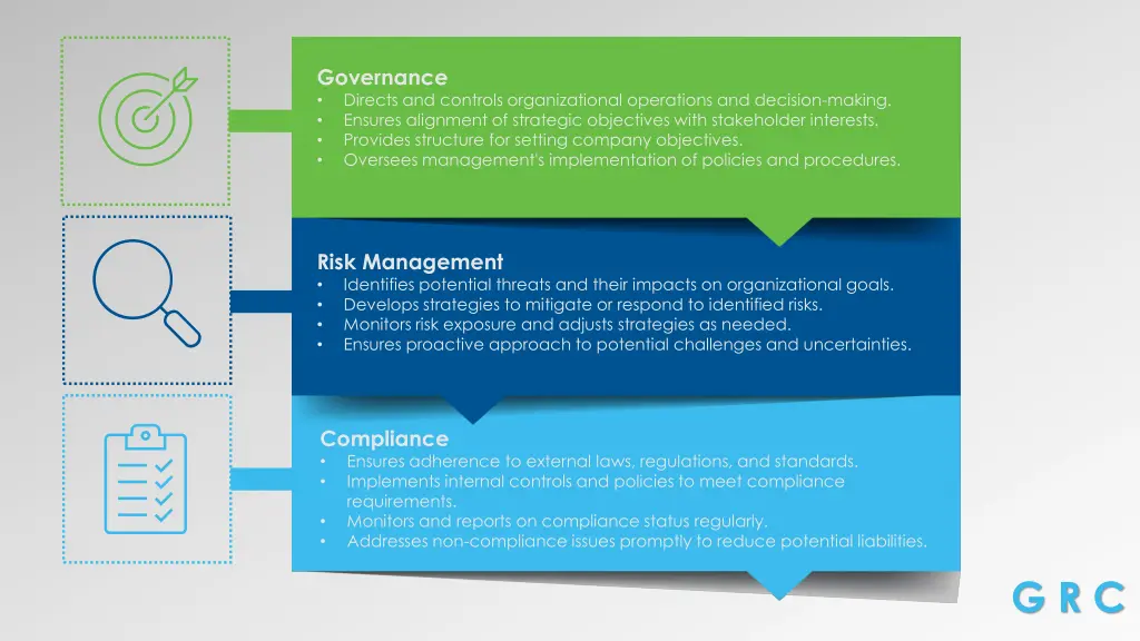 governance directs and controls organizational