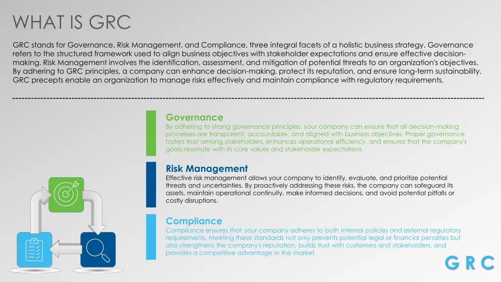 what is grc