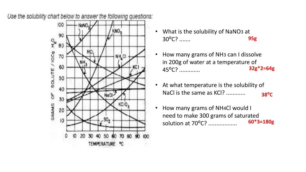 what is the solubility of nano 3 at 30 c