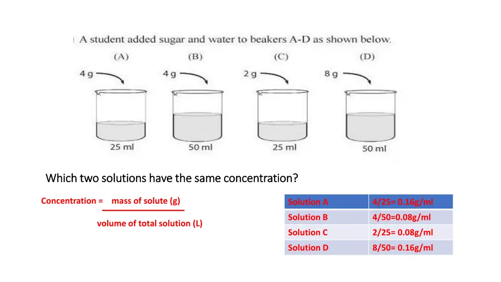 which two solutions have the same concentration