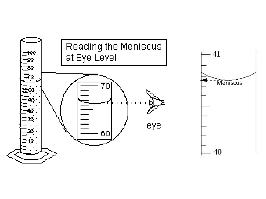 meniscus