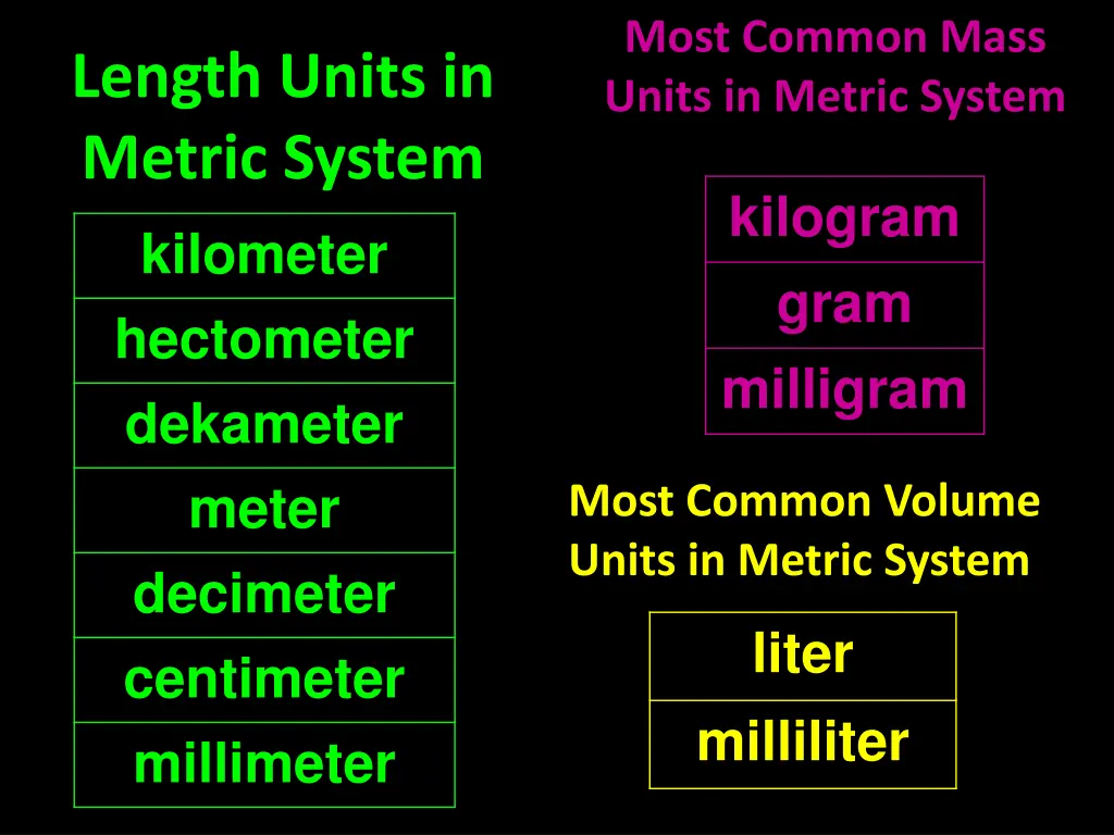 most common mass units in metric system