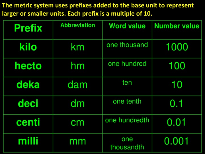 the metric system uses prefixes added to the base