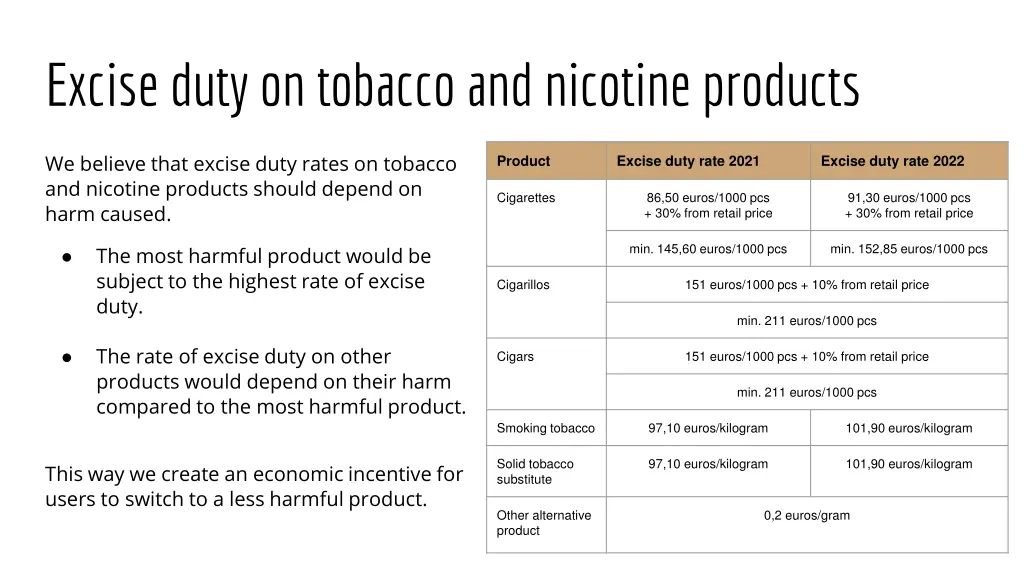 excise duty on tobacco and nicotine products