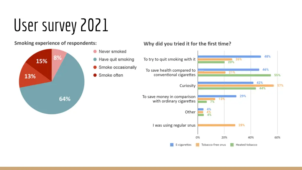 user survey 2021 1