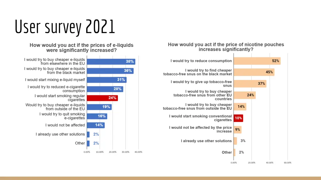 user survey 2021 2