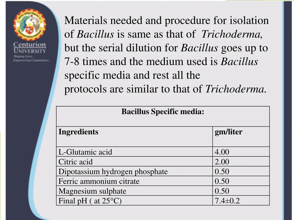 materials needed and procedure for isolation 1