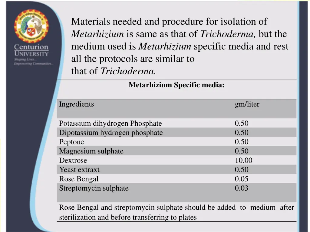 materials needed and procedure for isolation 2