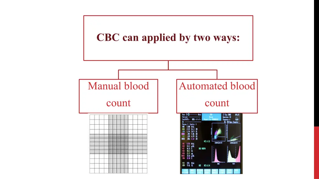 cbc can applied by two ways