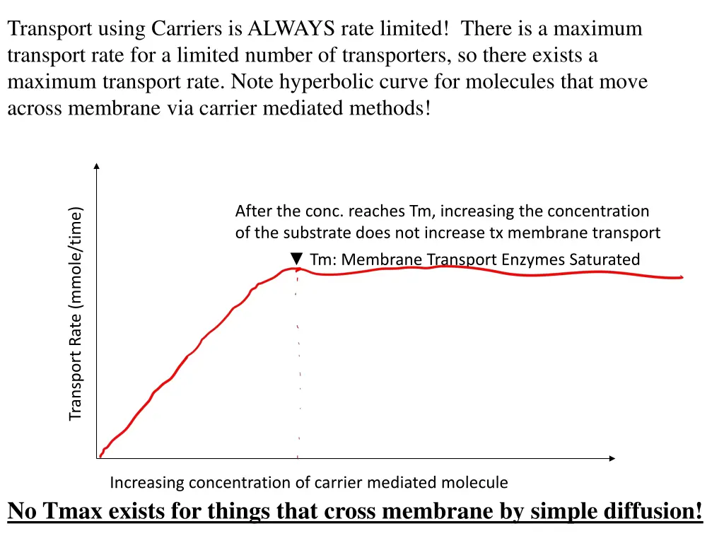 transport using carriers is always rate limited