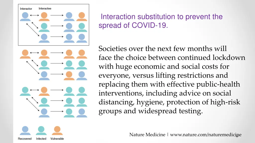 interaction substitution to prevent the spread