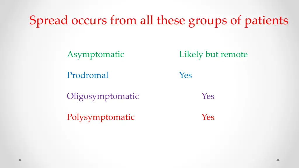 spread occurs from all these groups of patients