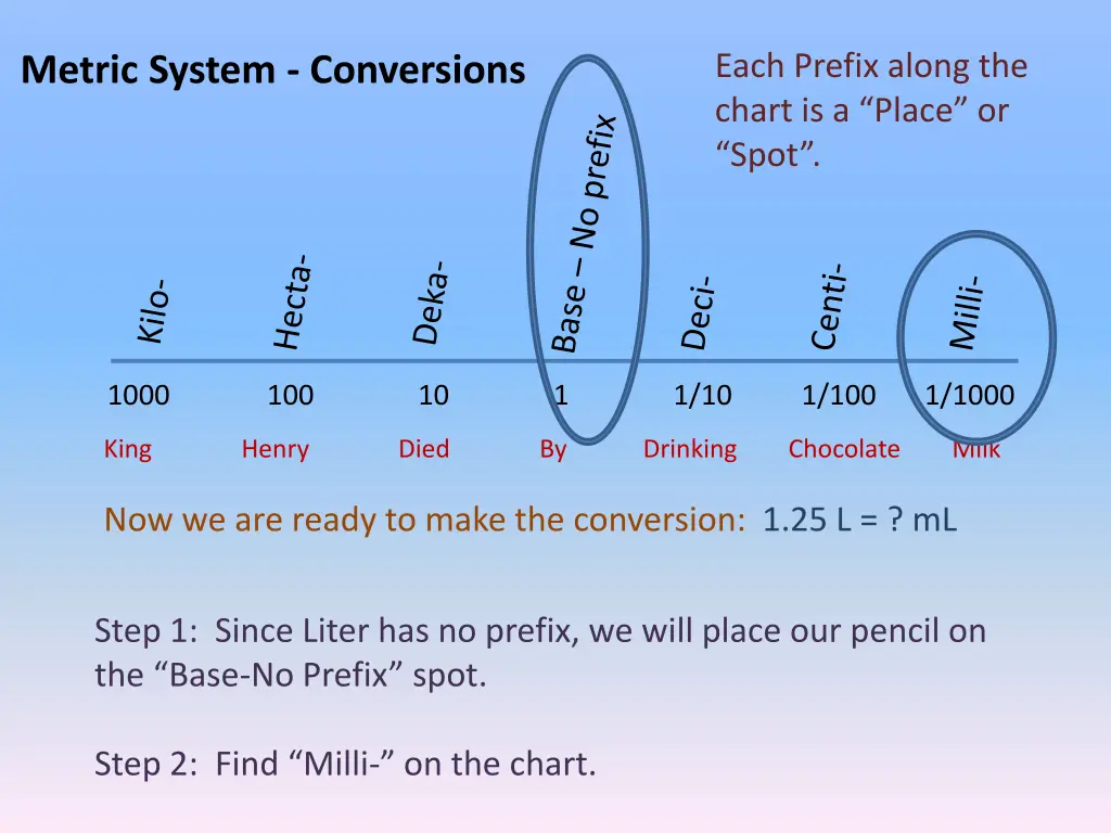 each prefix along the chart is a place or spot