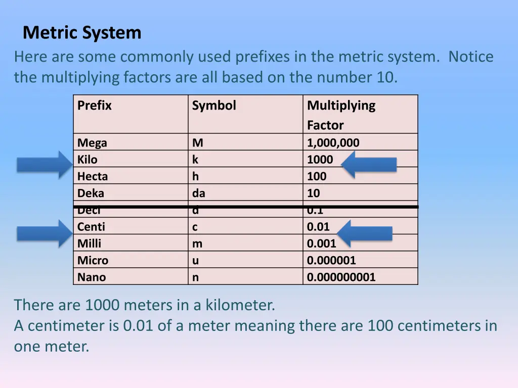 metric system 4