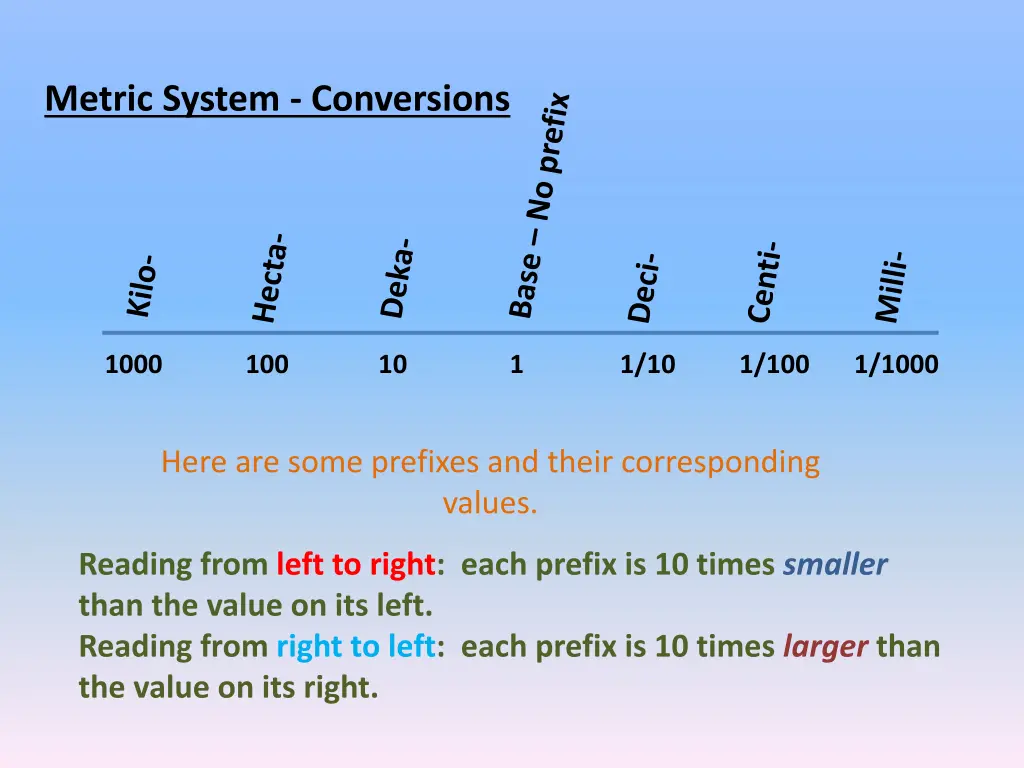 metric system conversions 1