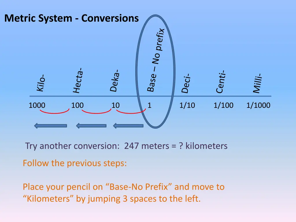 metric system conversions 10